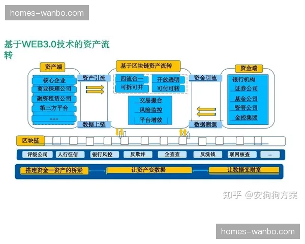 数字化转型重心由前端应用 转向底层IP资产数字化重构