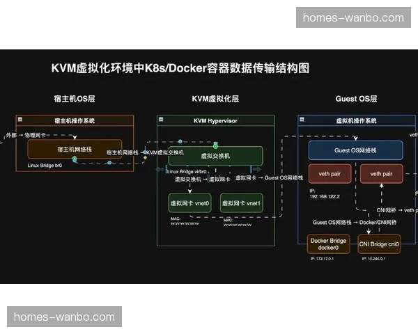 当前正值系统架构切换期 容器化部署成行业主流选择